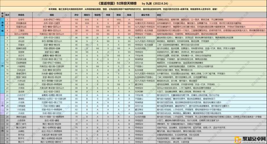 重返帝国S2赛季全方位阵容搭配攻略及最强阵容组合推荐